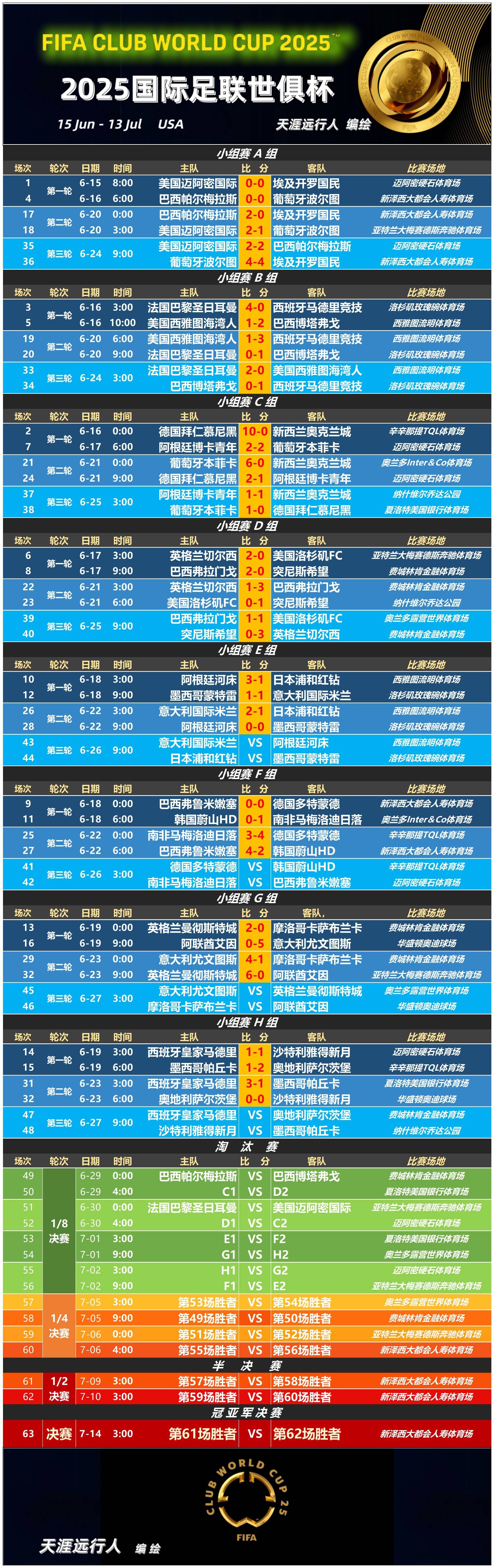 冷门频出！比分分析战况跌宕起伏