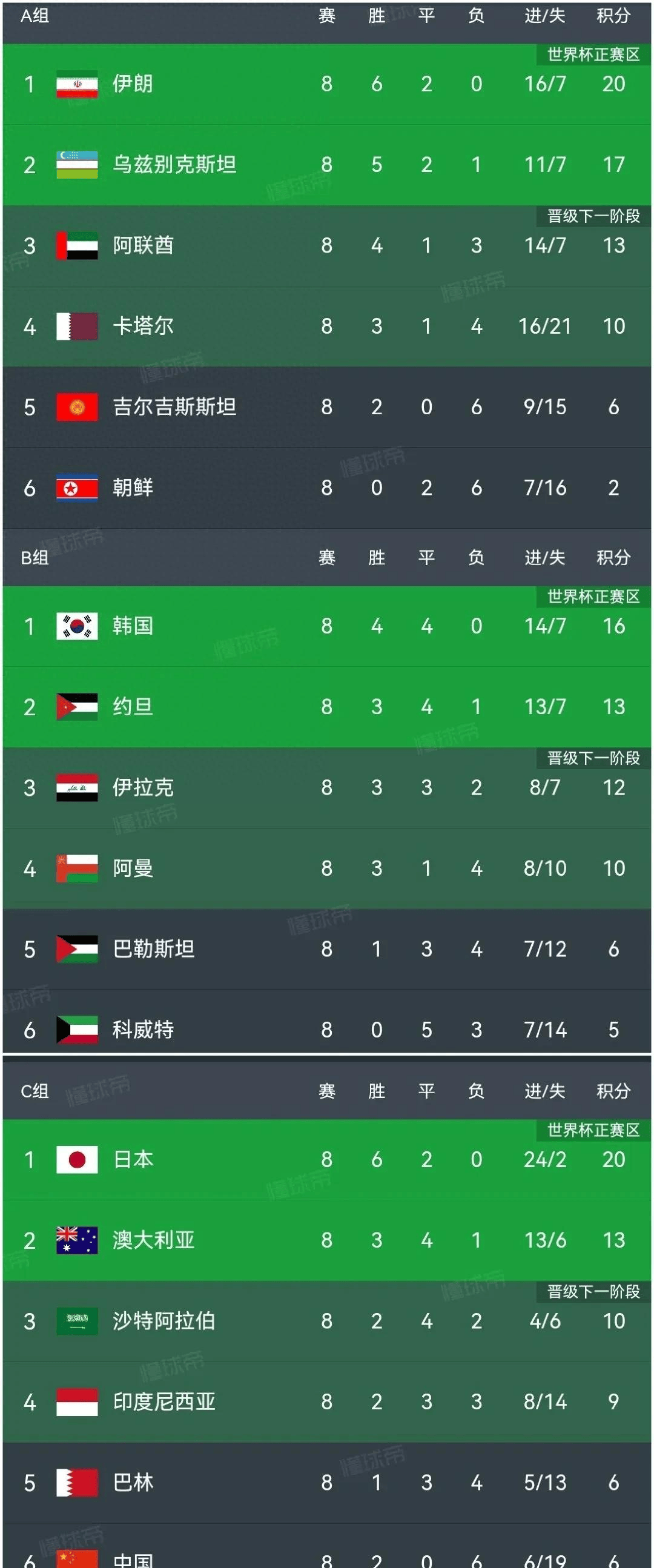 世界杯赔率刷新纪录，竞猜热度飙升的简单介绍