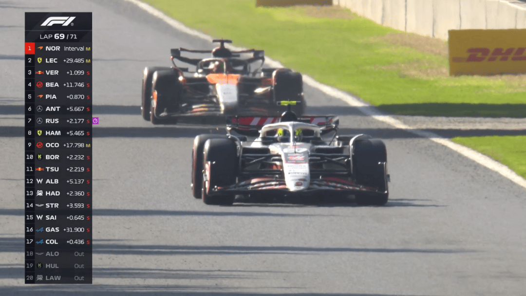 法拉利横扫索伯车队，诺里斯带队取胜